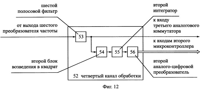 Способ радиосвязи между подвижными объектами (патент 2251807)