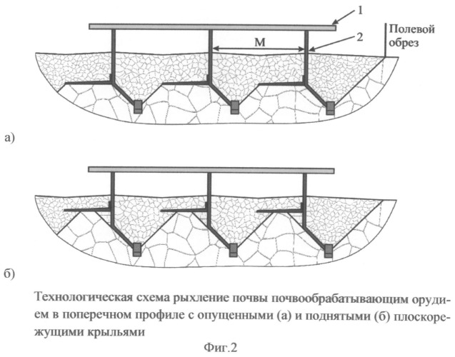 Почвообрабатывающее орудие (патент 2489826)