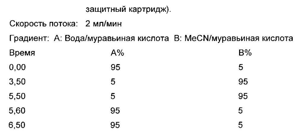 Соединения, обладающие активностью антагонистов мускариновых рецепторов и агонистов бета-2-адренергических рецепторов (патент 2661877)