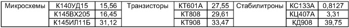 Установка для извлечения золота с деталей эвм (патент 2395629)