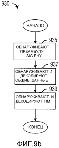 Система и способ управления линией связи (патент 2569330)