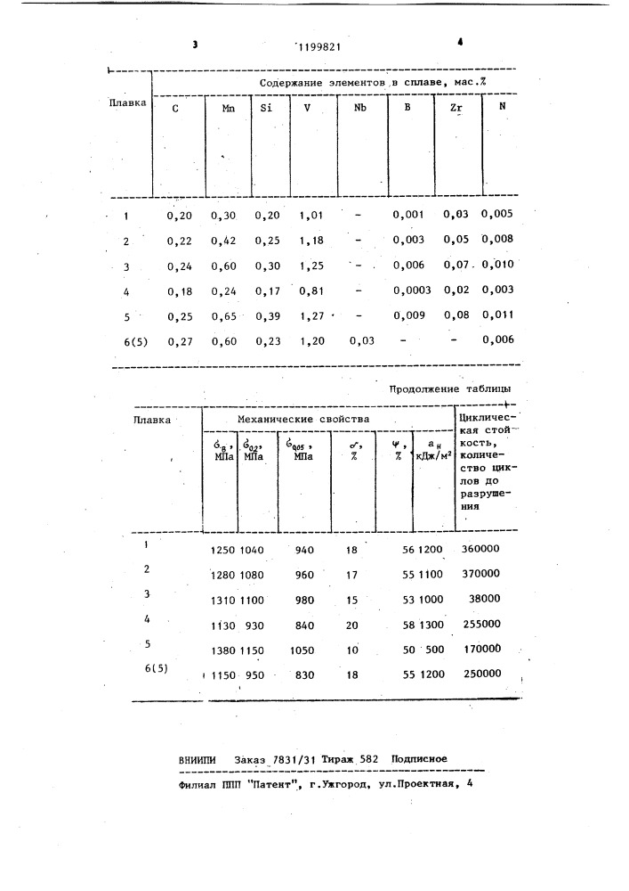 Конструкционная сталь для пружин (патент 1199821)