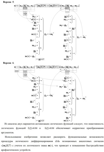 Способ избирательного логического дифференцирования d*/dn позиционных аналоговых сигналов &#177;[mj]f(2n) с учетом их логического знака m(&#177;) и функциональная структура для его реализации (варианты русской логики) (патент 2417431)