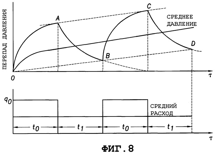 Способ определения давления в подземных пластах (патент 2362875)