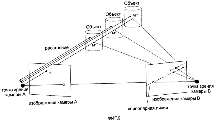 Способ кодирования и способ декодирования изображений, устройства для них, программа для них и носитель информации для хранения программ (патент 2407220)