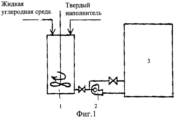 Способ приготовления мелкодисперсной углерод-углеродной композиции (патент 2315711)