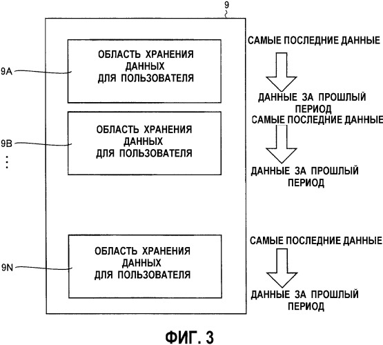 Монитор артериального давления, обеспечивающий ведение значений измерения для многих пользователей (патент 2336809)