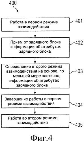 Способ и устройство для определения режима взаимодействия (патент 2529191)