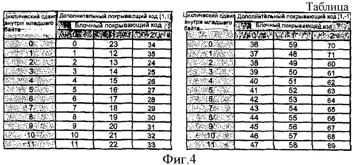 Обеспечение улучшенной передачи запроса планирования с подтверждением приема (ack/nack) или индикатором качества канала (cqi) (патент 2450460)