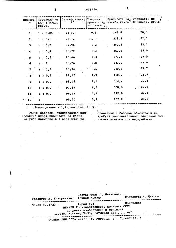 Термореактивная композиция на основе бисмалеинимида (патент 1058976)