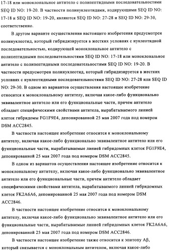Применение антитела против амилоида-бета при глазных заболеваниях (патент 2482876)