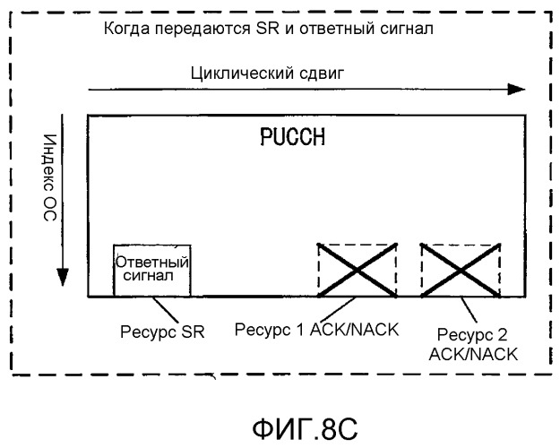 Устройство терминала и способ управления повторной передачей (патент 2520306)