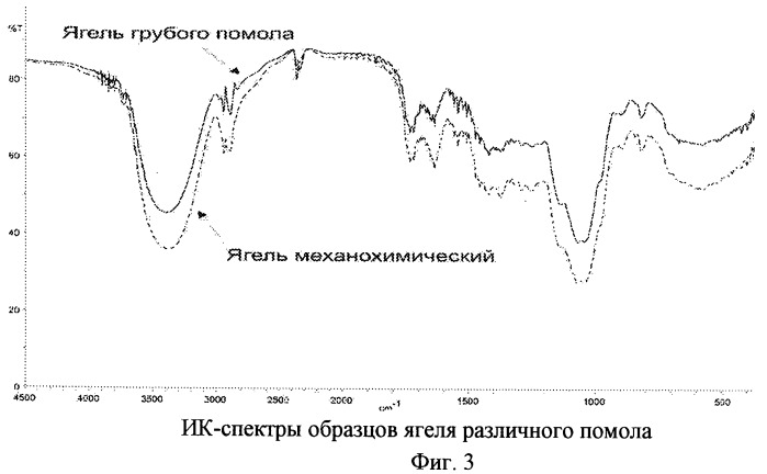 Способ получения высокоактивного твердофазного биопрепарата антибиотического действия ягель из слоевищ лишайников (патент 2467063)