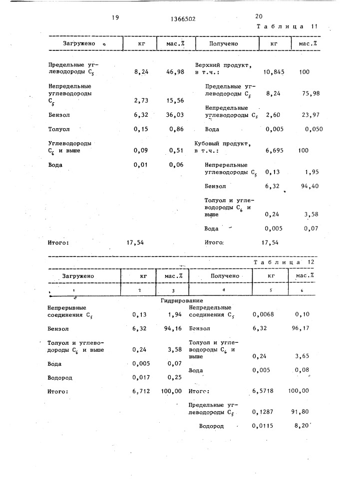 Способ получения бензола (патент 1366502)