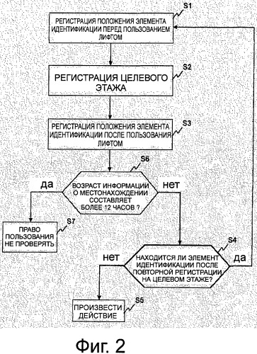 Способ управления лицами в зависимости от места их нахождения в здании (патент 2532008)