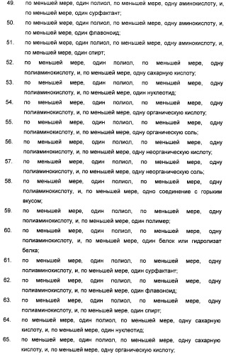 Композиции подсластителя, обладающие повышенной степенью сладости и улучшенными временными и/или вкусовыми характеристиками (патент 2459435)