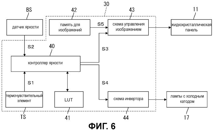 Дисплейное устройство и телевизионный приемник (патент 2449334)