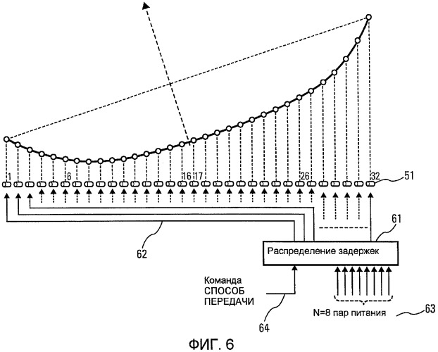 Способ оптимизации питания буксируемой линейной передающей антенны для всенаправленного излучения (патент 2440585)