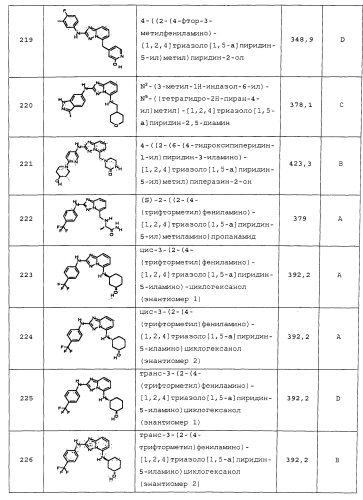 Аминотриазолопиридины и их применение в качестве ингибиторов киназ (патент 2552642)