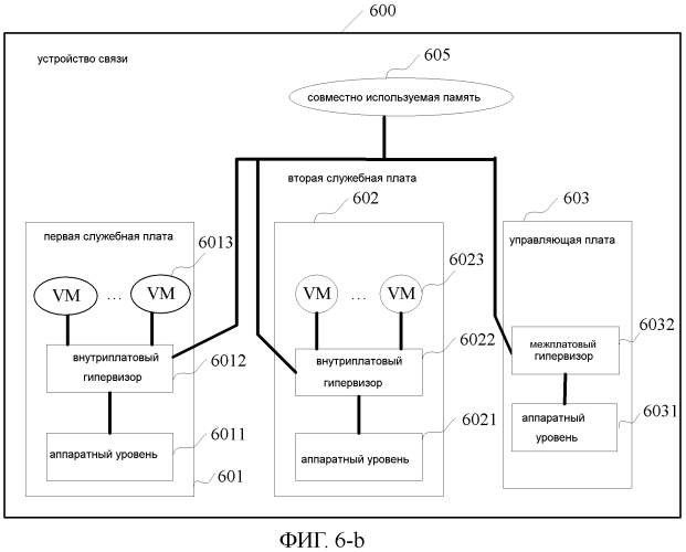 Способ управления виртуализацией и соответствующие устройства для управления аппаратными ресурсами устройства связи (патент 2571600)