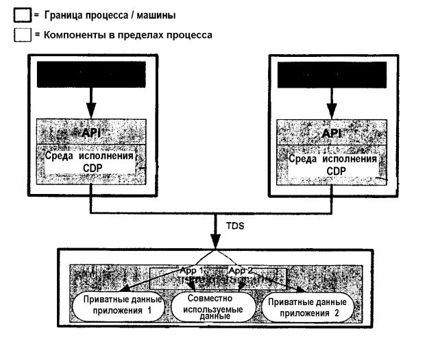 Модель данных для объектно-реляционных данных (патент 2421798)