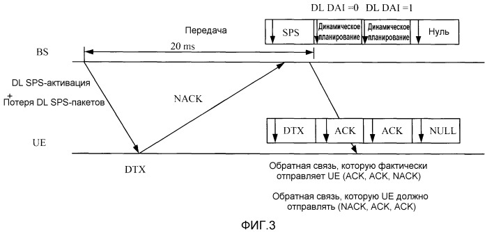 Способ и устройство для возврата и приема информации подтверждения приема пакетов данных с полупостоянным планированием (патент 2467483)