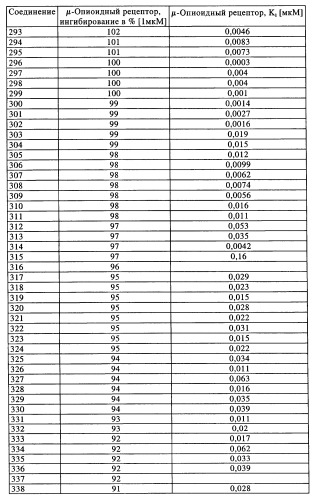 Замещенные производные циклогексилметила (патент 2451009)