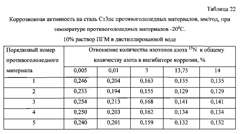 Способ получения твердого противогололедного материала на основе пищевой поваренной соли и кальцинированного хлорида кальция (варианты) (патент 2596779)