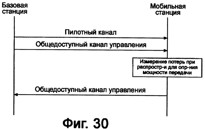 Мобильная станция, базовая станция и способ осуществления связи (патент 2414105)