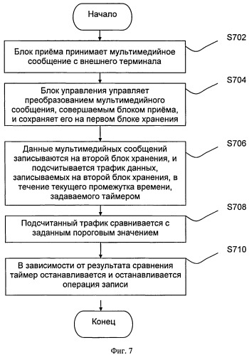 Система и способ для процессирования мультимедийных сообщений (патент 2533452)
