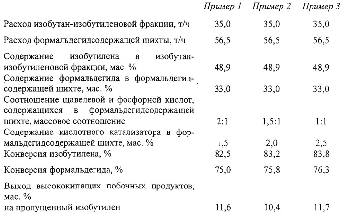 Способ получения изопрена (патент 2248961)
