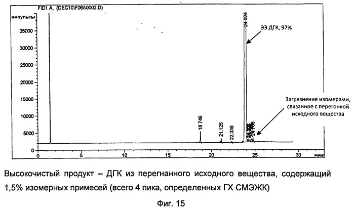 Способ хроматографического разделения с псевдодвижущимся слоем (патент 2538981)