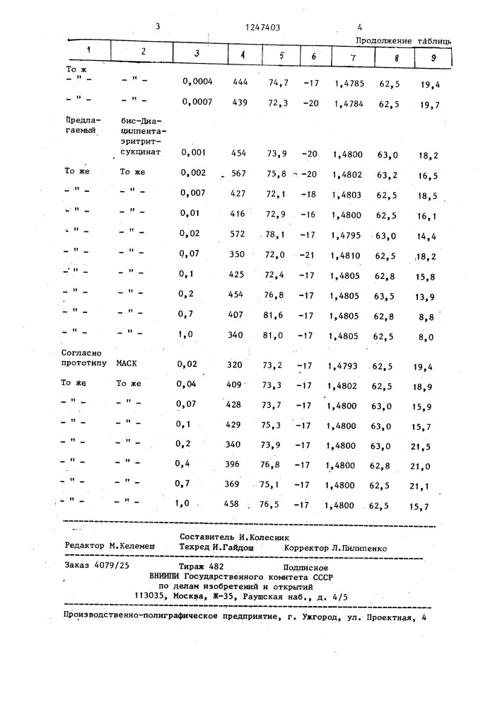 Способ депарафинизации остаточного рафината (патент 1247403)