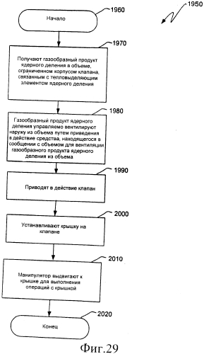 Ядерный реактор деления, вентилируемый тепловыделяющий модуль ядерного деления, связанные с ними способы и система вентилируемого тепловыделяющего модуля ядерного деления (патент 2549544)