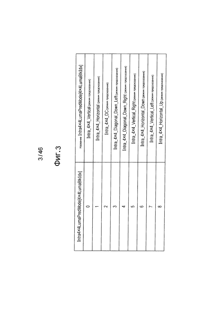 Устройство и способ обработки изображений (патент 2665885)