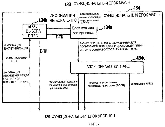 Способ управления скоростью передачи, мобильная станция и контроллер радиосети (патент 2464705)