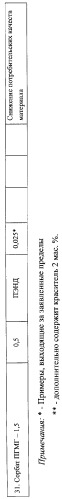 Антимикробный полимерный материал (патент 2264337)