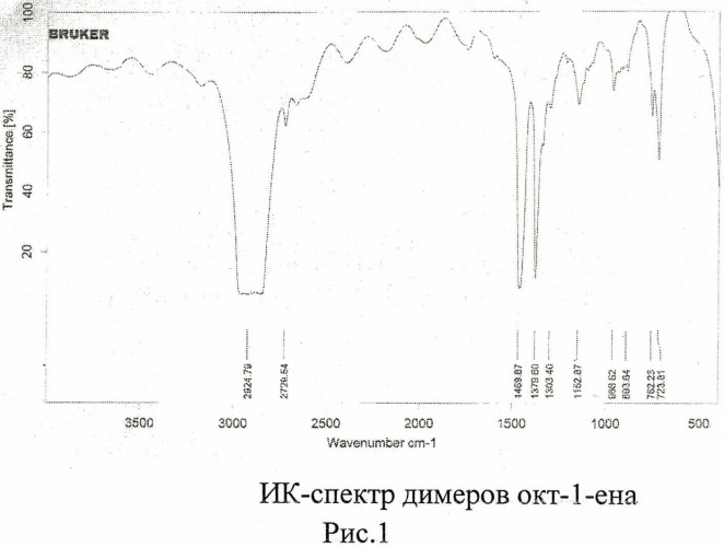 Способ получения олигомеров высших линейных альфа-олефинов (патент 2483052)