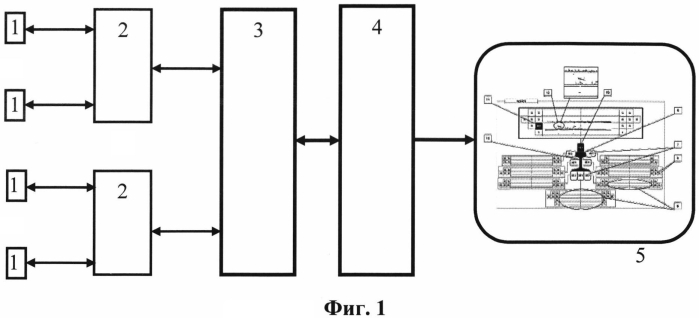 Устройство отображения рельсового дефектоскопа (патент 2582298)