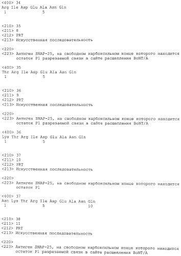 Иммунологические тесты на активность эндопептидаз с измененной нацеленностью (патент 2543650)