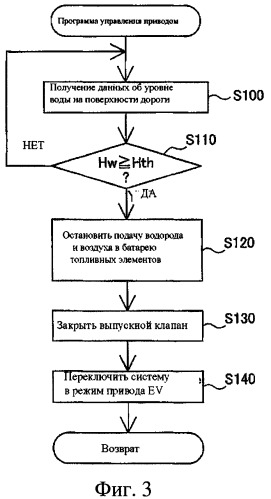 Движущийся объект, оборудованный топливными элементами, и способ управления ими (варианты) (патент 2418692)