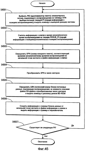 Носитель записи, устройство воспроизведения и интегральная схема (патент 2525751)