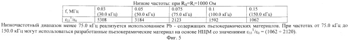 Пьезоэлектрический керамический материал (патент 2498960)