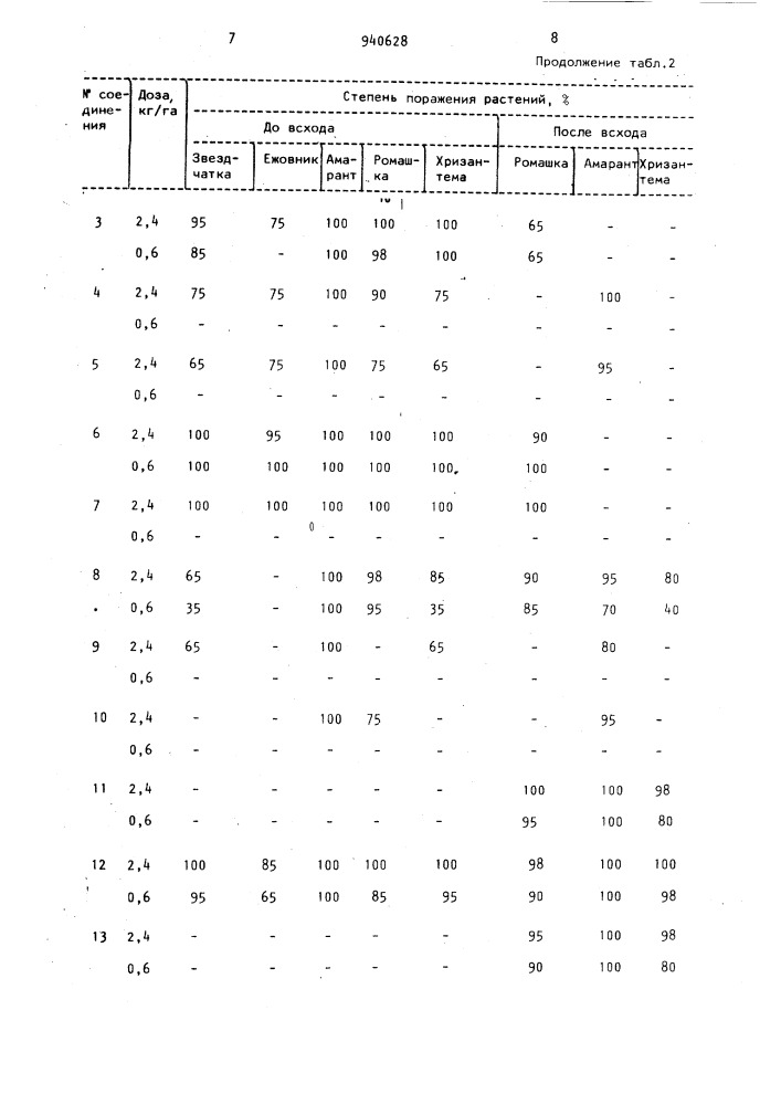 Способ борьбы с вредными растениями (патент 940628)