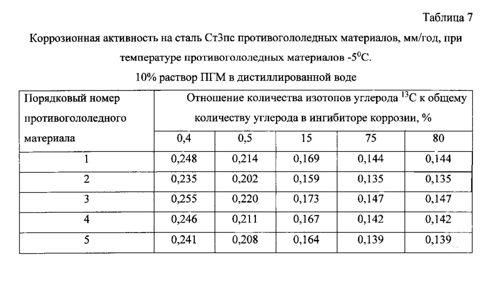 Способ получения твердого противогололедного материала на основе пищевой поваренной соли и кальцинированного хлорида кальция (варианты) (патент 2597108)