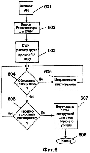 Интерфейс и система для манипуляции пиктограммами активных окон в администраторе окон (патент 2409833)
