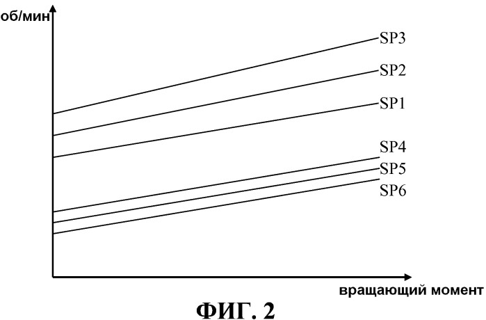 Способ определения количеств шагов передачи (патент 2509938)