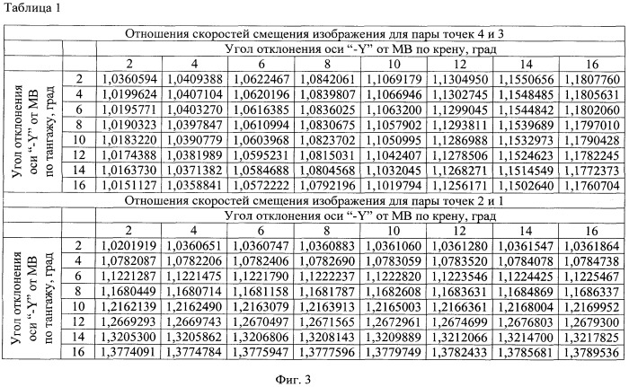 Система построения местной вертикали космического объекта при орбитальной ориентации (патент 2400406)