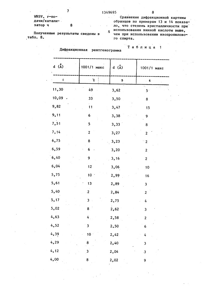 Способ получения кристаллического алюмосиликатного цеолита (патент 1349695)