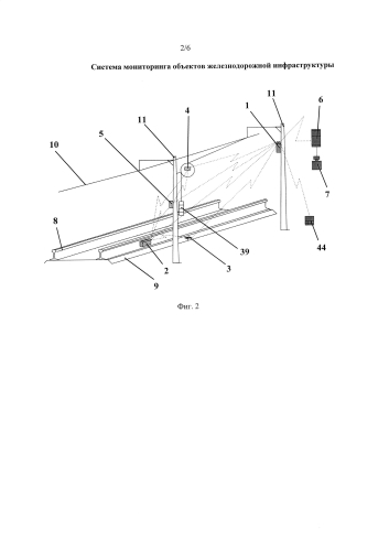 Система мониторинга объектов железнодорожной инфраструктуры (патент 2584756)
